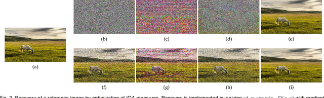 Figure 3 for Image Quality Assessment: Unifying Structure and Texture Similarity