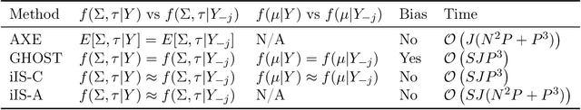 Figure 1 for Approximate Cross-validated Mean Estimates for Bayesian Hierarchical Regression Models