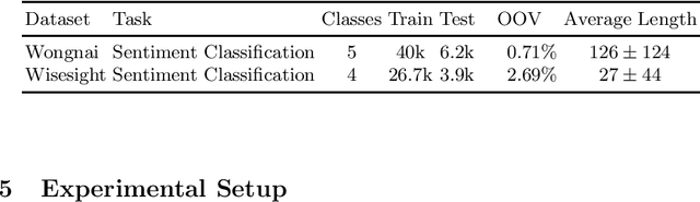 Figure 1 for A Comparative Study of Pretrained Language Models on Thai Social Text Categorization