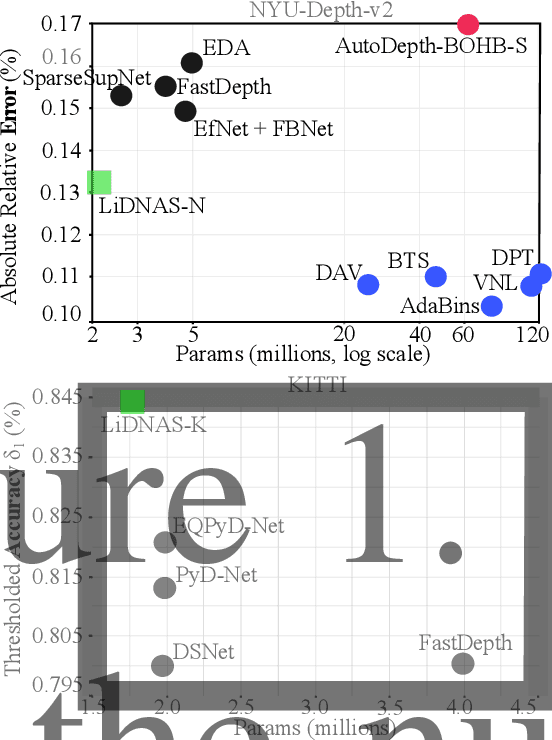 Figure 1 for Lightweight Monocular Depth with a Novel Neural Architecture Search Method