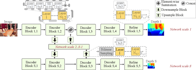 Figure 3 for Lightweight Monocular Depth with a Novel Neural Architecture Search Method