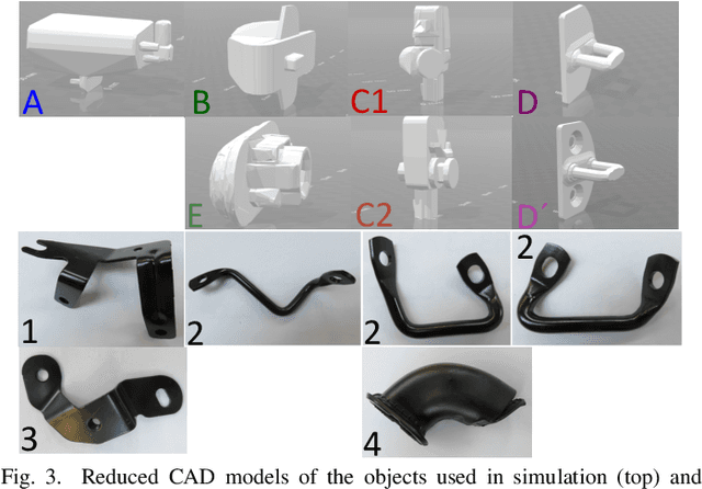 Figure 3 for Developmental Bayesian Optimization of Black-Box with Visual Similarity-Based Transfer Learning