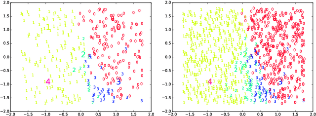 Figure 1 for Incremental ELMVIS for unsupervised learning