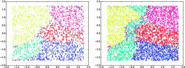 Figure 4 for Incremental ELMVIS for unsupervised learning