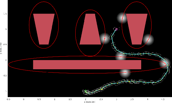 Figure 2 for Near-Optimal Belief Space Planning via T-LQG
