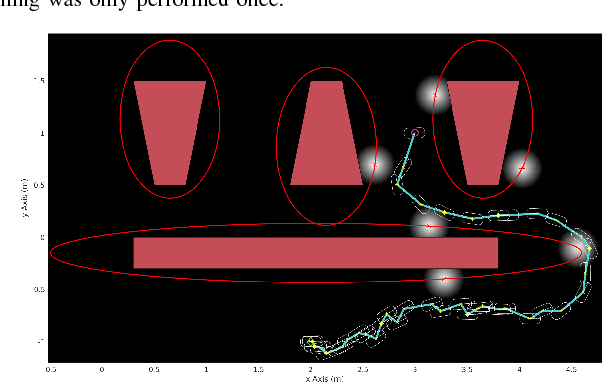 Figure 3 for Near-Optimal Belief Space Planning via T-LQG