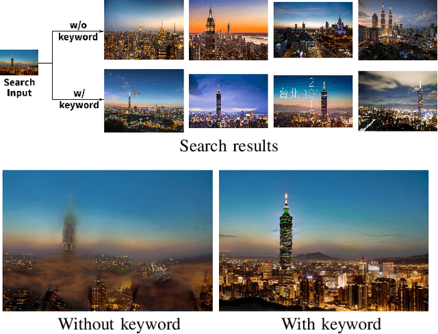 Figure 4 for Patch-Based Image Hallucination for Super Resolution with Detail Reconstruction from Similar Sample Images