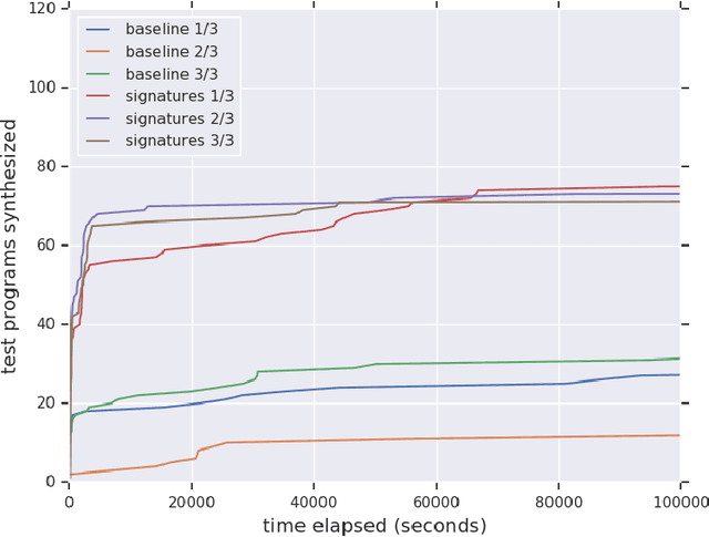 Figure 1 for Learning to Represent Programs with Property Signatures