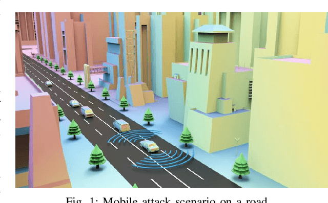 Figure 1 for Robust Sensor Fusion Algorithms Against VoiceCommand Attacks in Autonomous Vehicles