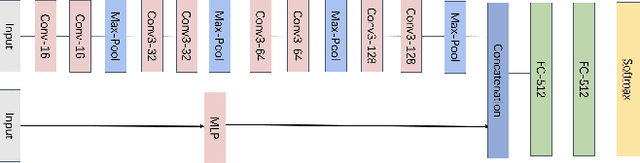 Figure 3 for Robust Sensor Fusion Algorithms Against VoiceCommand Attacks in Autonomous Vehicles