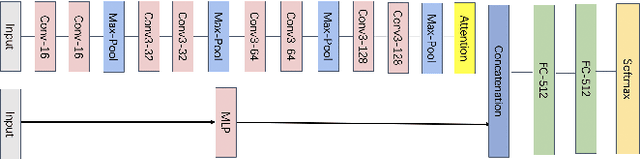 Figure 4 for Robust Sensor Fusion Algorithms Against VoiceCommand Attacks in Autonomous Vehicles