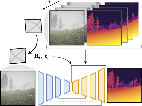 Figure 1 for M4Depth: A motion-based approach for monocular depth estimation on video sequences