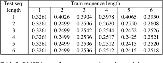 Figure 4 for M4Depth: A motion-based approach for monocular depth estimation on video sequences