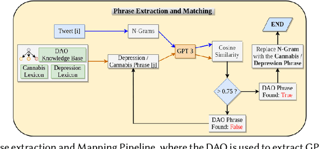 Figure 2 for "Is depression related to cannabis?": A knowledge-infused model for Entity and Relation Extraction with Limited Supervision