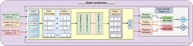 Figure 3 for "Is depression related to cannabis?": A knowledge-infused model for Entity and Relation Extraction with Limited Supervision