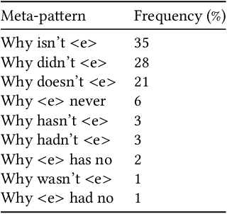 Figure 3 for Negative Statements Considered Useful