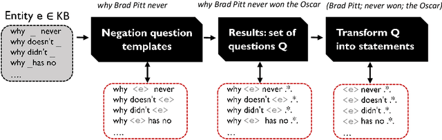 Figure 2 for Negative Statements Considered Useful