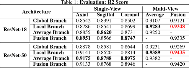 Figure 2 for Deep Learning with Attention to Predict Gestational Age of the Fetal Brain