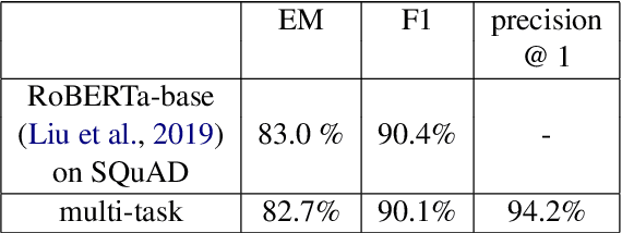 Figure 4 for MIX : a Multi-task Learning Approach to Solve Open-Domain Question Answering