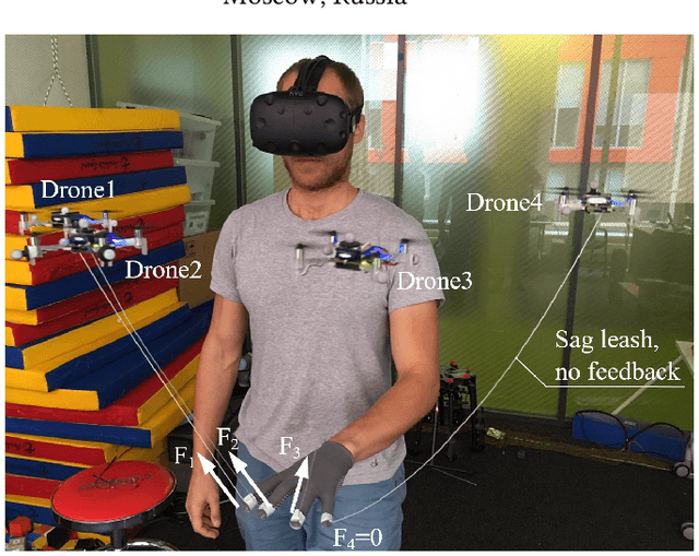 Figure 1 for WiredSwarm: High Resolution Haptic Feedback Provided by a Swarm of Drones to the User's Fingers for VR interaction