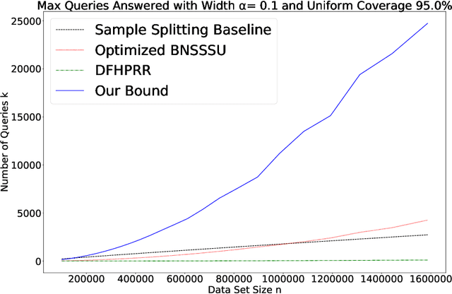 Figure 1 for A New Analysis of Differential Privacy's Generalization Guarantees