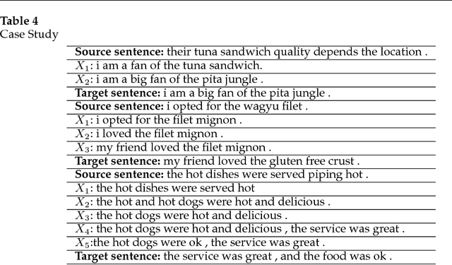 Figure 4 for Text Morphing