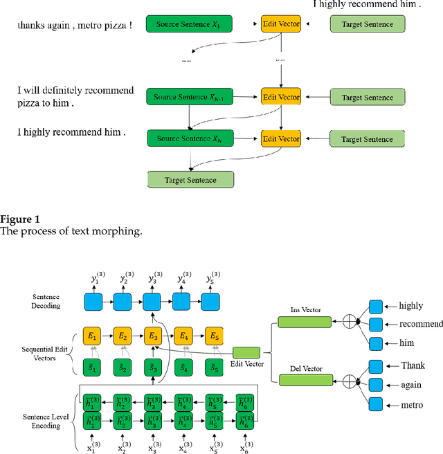 Figure 2 for Text Morphing