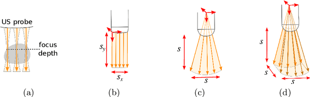 Figure 2 for Similarity Registration Problems for 2D/3D Ultrasound Calibration