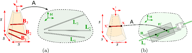 Figure 4 for Similarity Registration Problems for 2D/3D Ultrasound Calibration