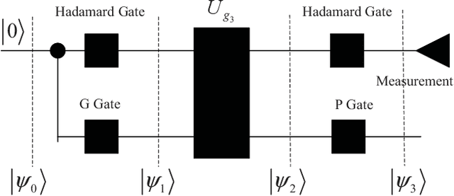 Figure 2 for Quantum Learning Based Nonrandom Superimposed Coding for Secure Wireless Access in 5G URLLC
