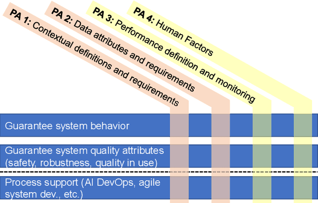 Figure 4 for Requirement Engineering Challenges for AI-intense Systems Development