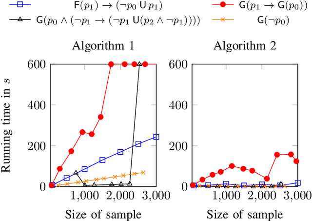 Figure 2 for Learning Linear Temporal Properties