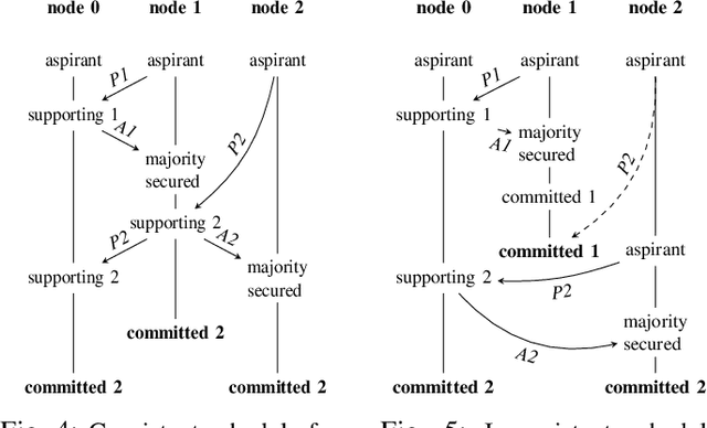 Figure 3 for Learning Linear Temporal Properties