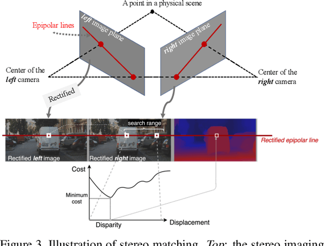 Figure 4 for Towards Adversarially Robust and Domain Generalizable Stereo Matching by Rethinking DNN Feature Backbones