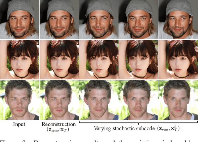 Figure 4 for Diffusion Autoencoders: Toward a Meaningful and Decodable Representation