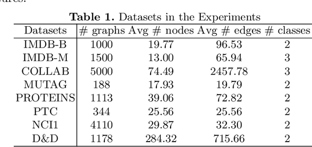 Figure 2 for Label Contrastive Coding based Graph Neural Network for Graph Classification