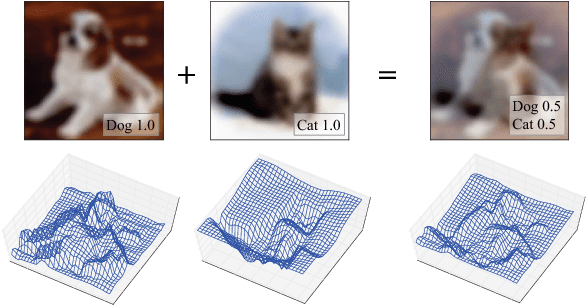 Figure 1 for Between-class Learning for Image Classification