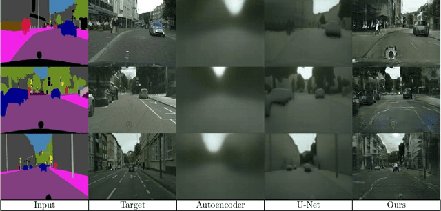 Figure 3 for Vit-GAN: Image-to-image Translation with Vision Transformes and Conditional GANS