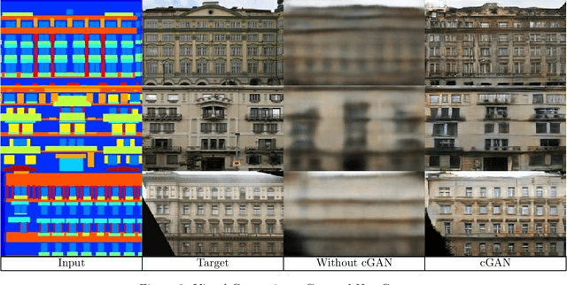 Figure 4 for Vit-GAN: Image-to-image Translation with Vision Transformes and Conditional GANS