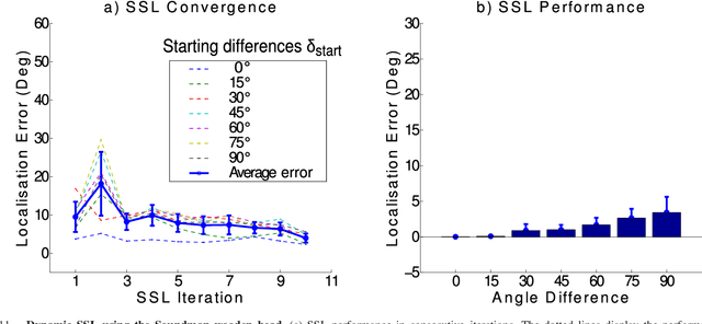 Figure 3 for Enhanced Robot Speech Recognition Using Biomimetic Binaural Sound Source Localization