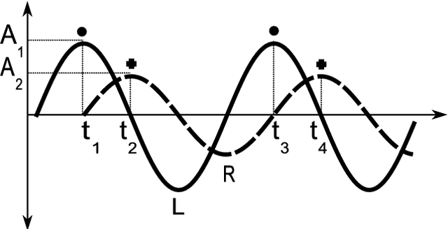 Figure 1 for Enhanced Robot Speech Recognition Using Biomimetic Binaural Sound Source Localization