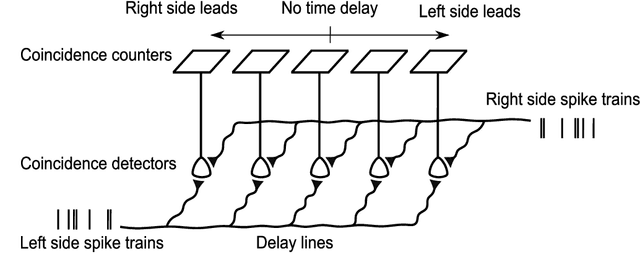 Figure 4 for Enhanced Robot Speech Recognition Using Biomimetic Binaural Sound Source Localization