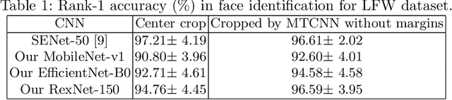 Figure 2 for Facial expression and attributes recognition based on multi-task learning of lightweight neural networks