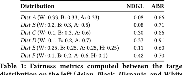 Figure 2 for When Fair Ranking Meets Uncertain Inference
