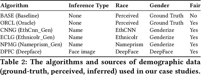 Figure 4 for When Fair Ranking Meets Uncertain Inference