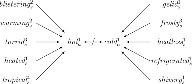 Figure 3 for Black-box Testing of First-Order Logic Ontologies Using WordNet