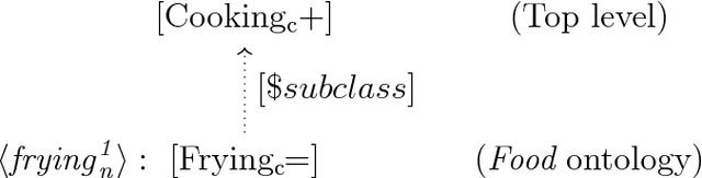 Figure 4 for Black-box Testing of First-Order Logic Ontologies Using WordNet