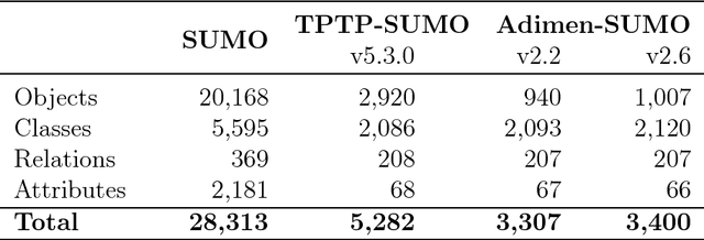 Figure 1 for Black-box Testing of First-Order Logic Ontologies Using WordNet