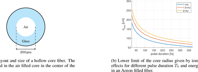 Figure 2 for Picosecond Hyperspectral Fringe Pattern Projection for 3D Surface Measurement