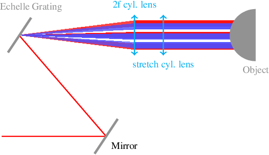 Figure 3 for Picosecond Hyperspectral Fringe Pattern Projection for 3D Surface Measurement